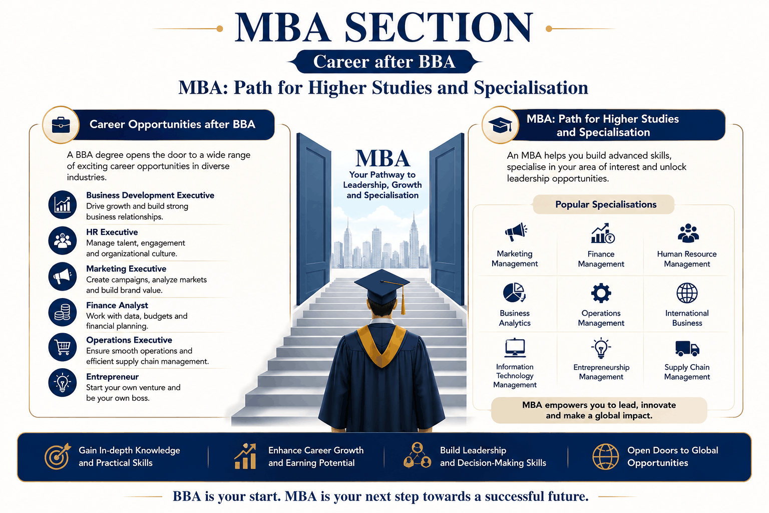  Illustration showing career after BBA options including graduation, jobs, and growth