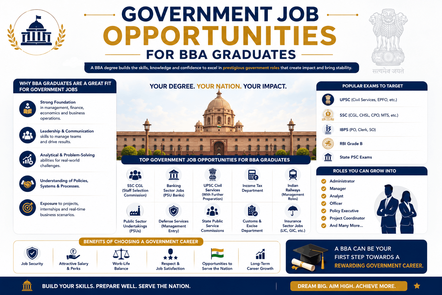 Illustration showing career after BBA options including graduation, jobs, and growth
