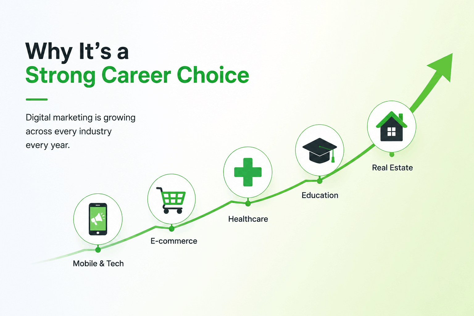 Strong career growth in digital marketing