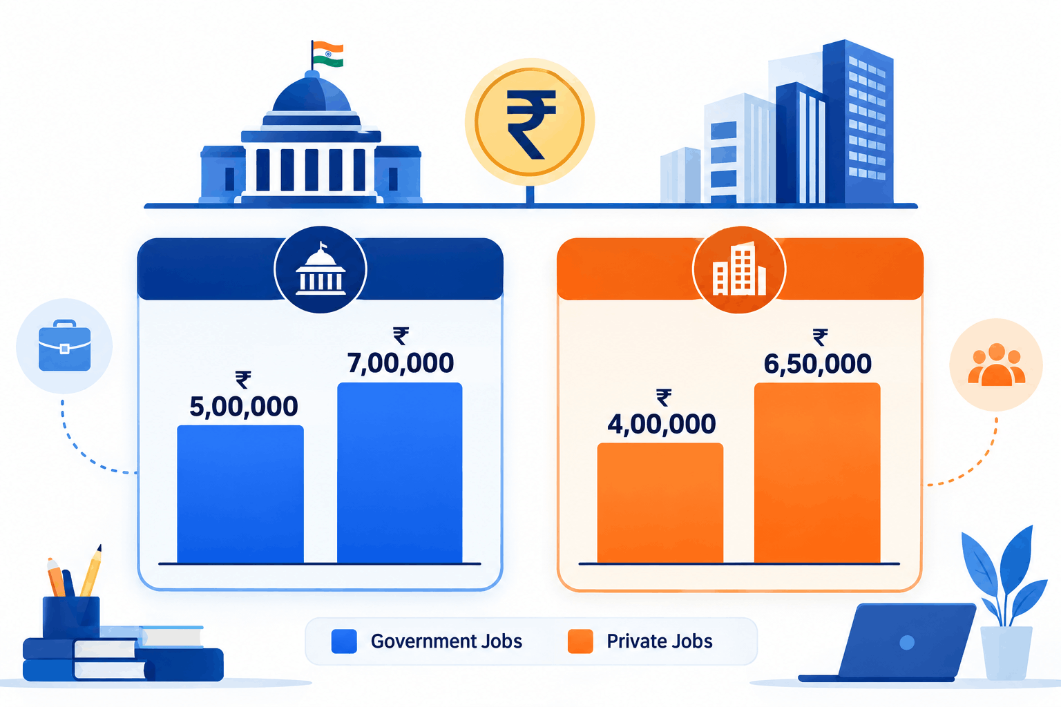government vs private job in Haryana comparison infographic